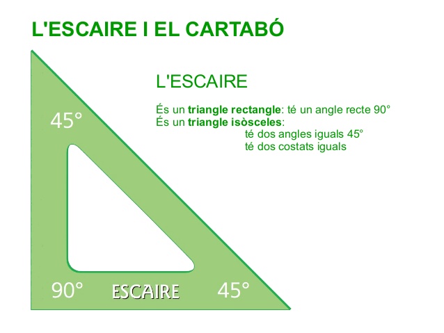L'ESCAIRE I EL CARTABÓ | Institut Aiguaviva | Educació Visual i Plàstica