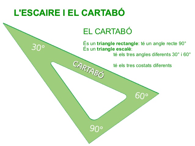L'ESCAIRE I EL CARTABÓ | Institut Aiguaviva | Educació Visual i Plàstica